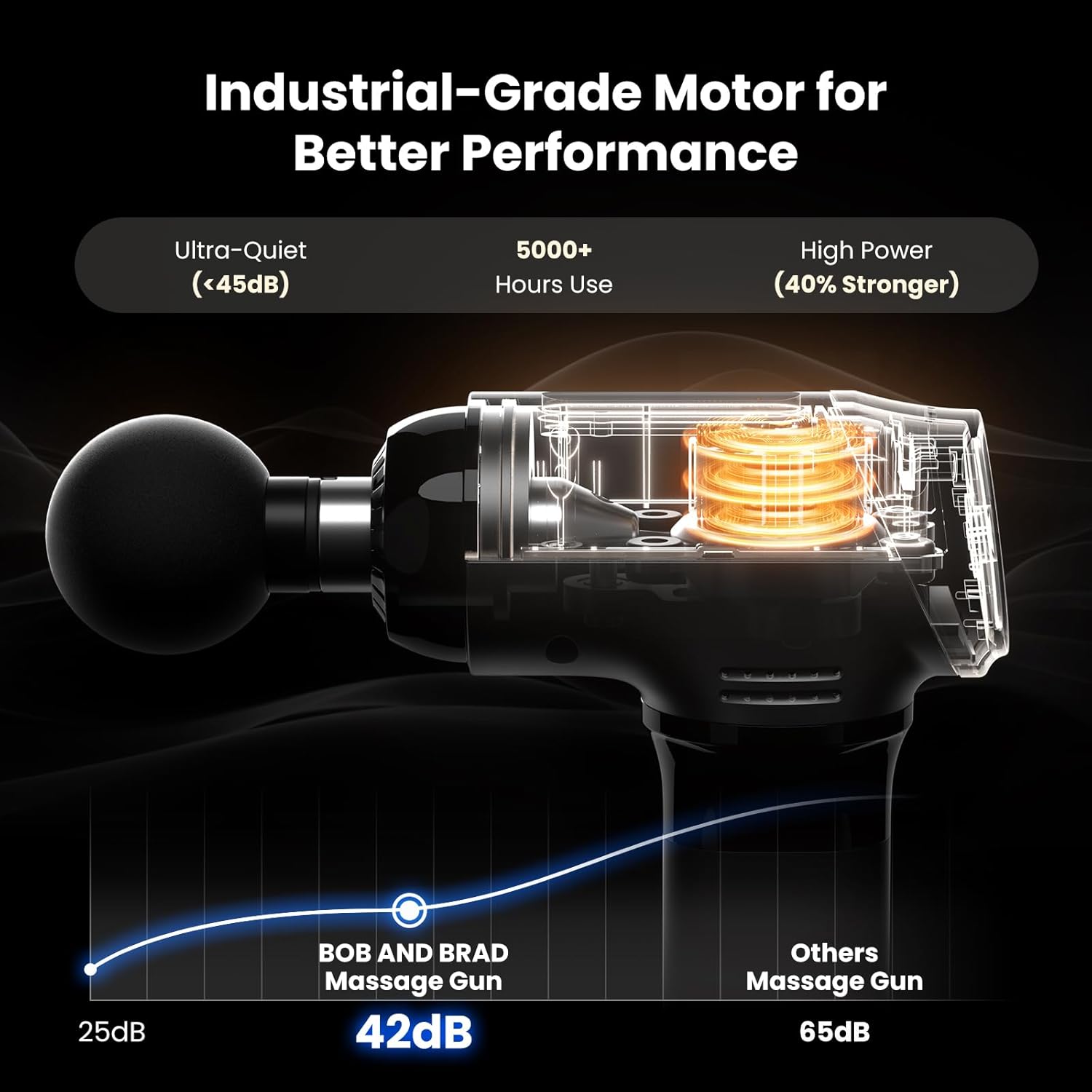 Bob and Brad T2 Massage Gun, Powerful Muscle Massage Gun 4000mAh Battery 10mm Amplitude,Percussion Massager with USB-C Charging for Back Shoulder Body Muscle, Handheld Massager Gifts for Men Women